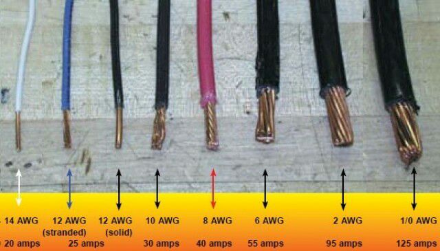 cables_thickness_amperage