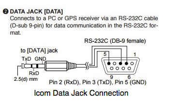 icom data cable